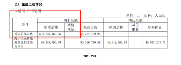 炒股配资开户 禾迈股份斥资10亿买地盖楼：48亿超募资金成&#34;圈地&#34;提款机？先买地再公告，信披决策是否合规？