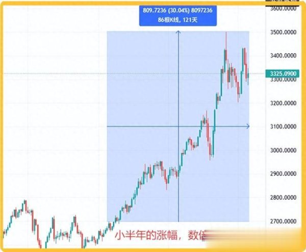 炒股入门知识配资平台 交易者为什么好行情却吃不到大利润? 两个致命盲区是关键