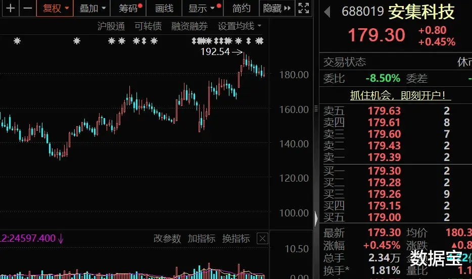 专业炒股配资网站 多只“妖股”, 机构密集调研!