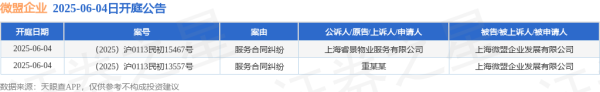 配资免费体验平台 微盟企业作为被告/被上诉人的2起涉及服务合同纠纷的诉讼将于2025年6月4日开庭