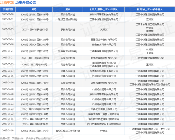 股票配资平 江西中煤作为原告/上诉人的1起涉及建设工程合同纠纷的诉讼将于2025年6月11日开庭