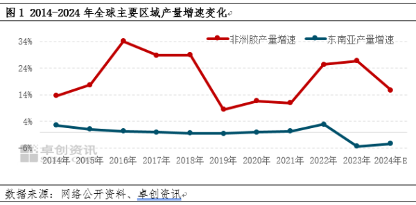配资盘网 中方将落实53个非洲国家税目产品零关税 天胶影响几何
